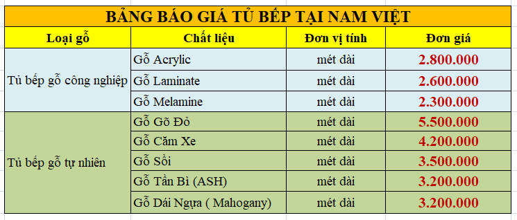 Yếu tố kích thước và vật liệu gỗ ảnh hưởng đến giá thành làm tủ bếp hết bao nhiêu 