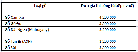 Bảng giá gỗ tự nhiên tại công ty Nam Việt